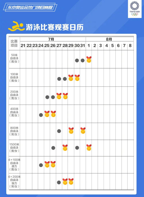 东京奥运会观赛日历表 东京奥运会所有比赛观赛日历