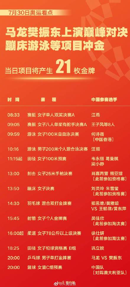 东京奥运会每日看点！今日稳拿两枚金牌