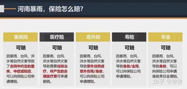 河南暴雨哪些保险可以理赔？河南暴雨伤亡人员赔款介绍