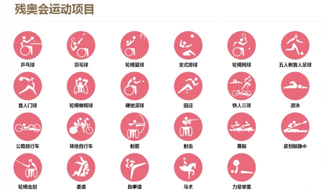 东京残奥会比赛项目图