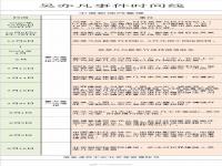 吴亦凡被批捕时间线盘点 吴亦凡被批捕事件始末完整版