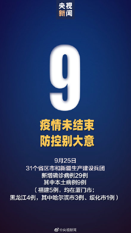 31省区市新增9例本土确诊病例 黑龙江新增4例 福建新增5例