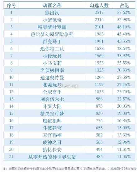 21部动画片存1465个问题 21部动画片名单 21部动漫被点名