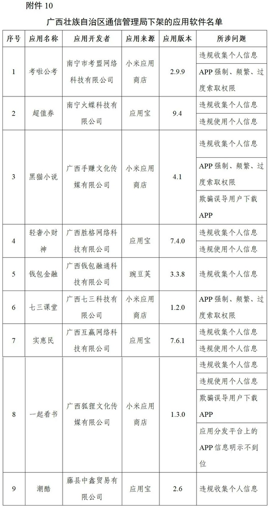 工信部下架96款侵害用户权益APP 附96款侵害用户权益APP名单