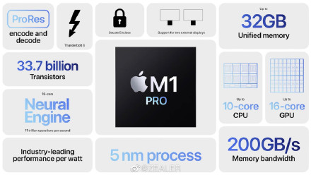 苹果发布会回顾，苹果发布刘海屏MacBookPro