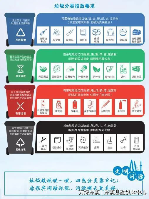 垃圾分类题库100道_垃圾分类题库及答案免费_垃圾分类知识竞赛题库及答案（100题）