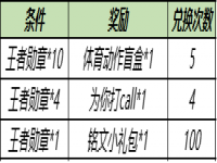 王者荣耀体育动作怎么领？王者荣耀体育动作免费领