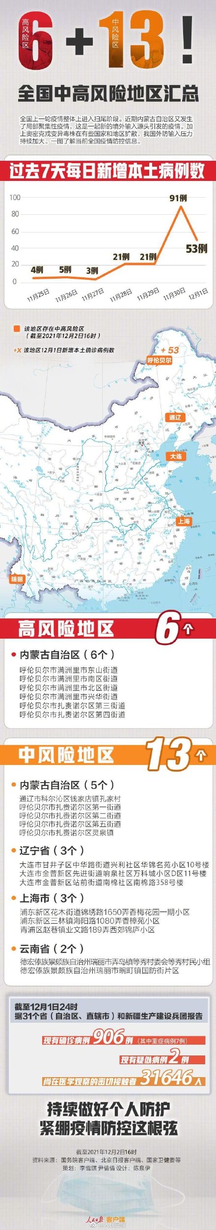 全国目前19个中高风险区 一图看全国疫情中高风险地区分布