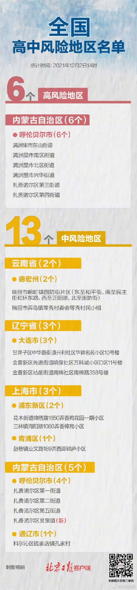 31省区市增80例本土确诊 增56例本土确诊均在满洲里