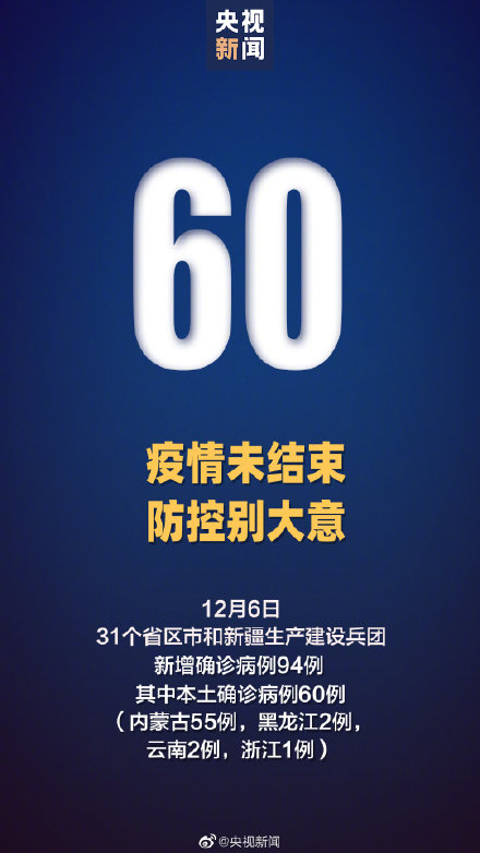 新增55例本土确诊 31省区市新增60例本土确诊