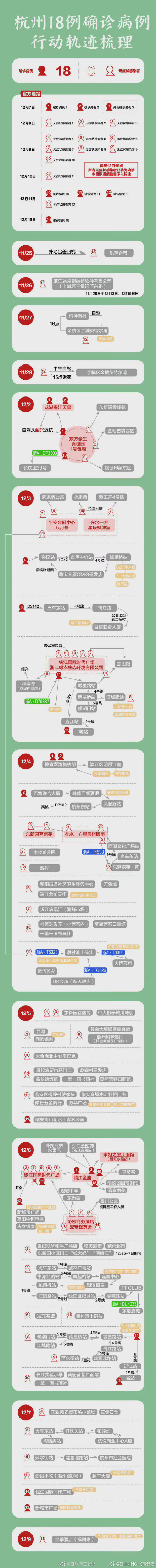 杭州18例确诊行动轨迹梳理 宁波出现浙江本轮疫情首个重症