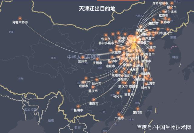 一周内从天津出来的人都去哪了?天津迁出地分布图