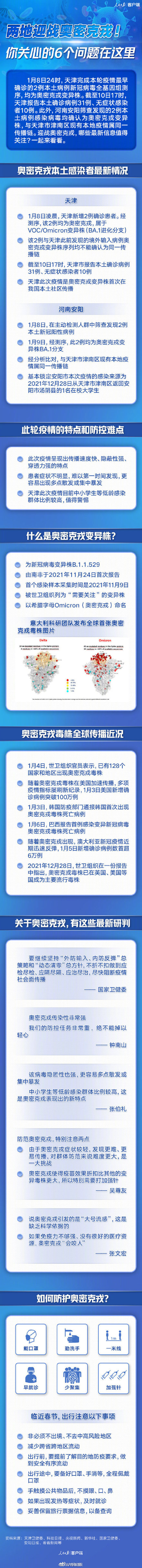 天津河南迎战奥密克戎 专家涉奥密克戎最新研判