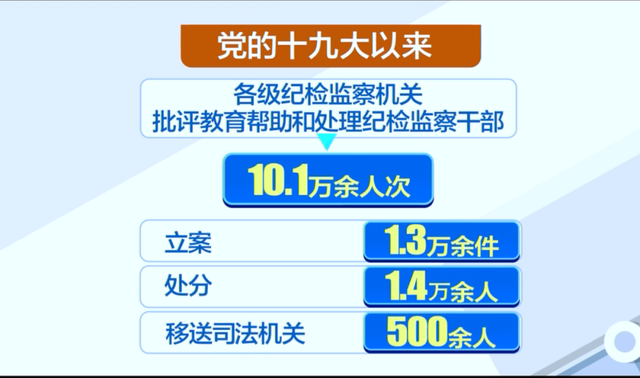 中央巡视组查虎被内鬼泄露案情 更多细节详情曝光!