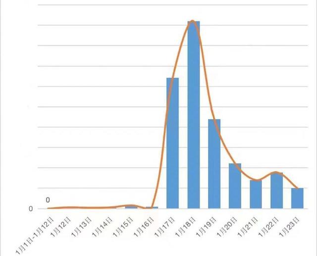 1000多人因网暴刘学州被停私信功能 1月17日遭受了大规模网络