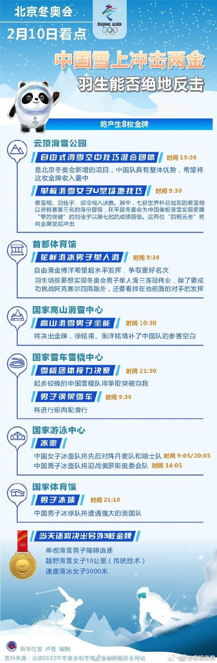 冬奥会10日看点：中国雪上冲击两金_10日冬奥会赛程时间表