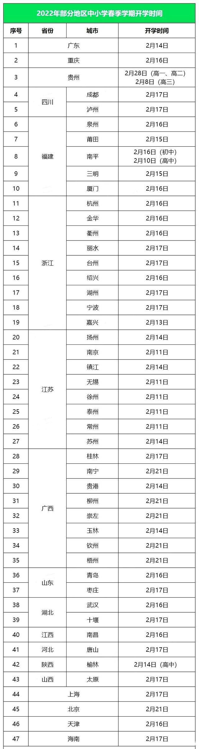 2022春季寒假开学时间 2022各地中小学寒假开学时间表