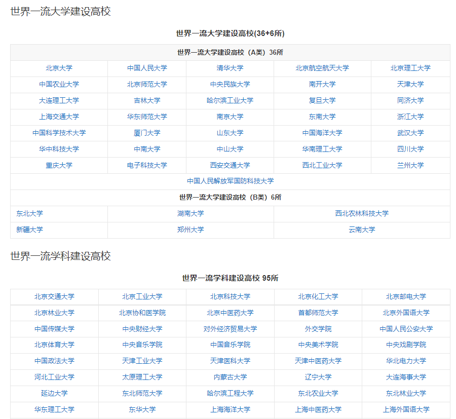 第二轮“双一流”建设高校名单 完整双一流建设高校名单