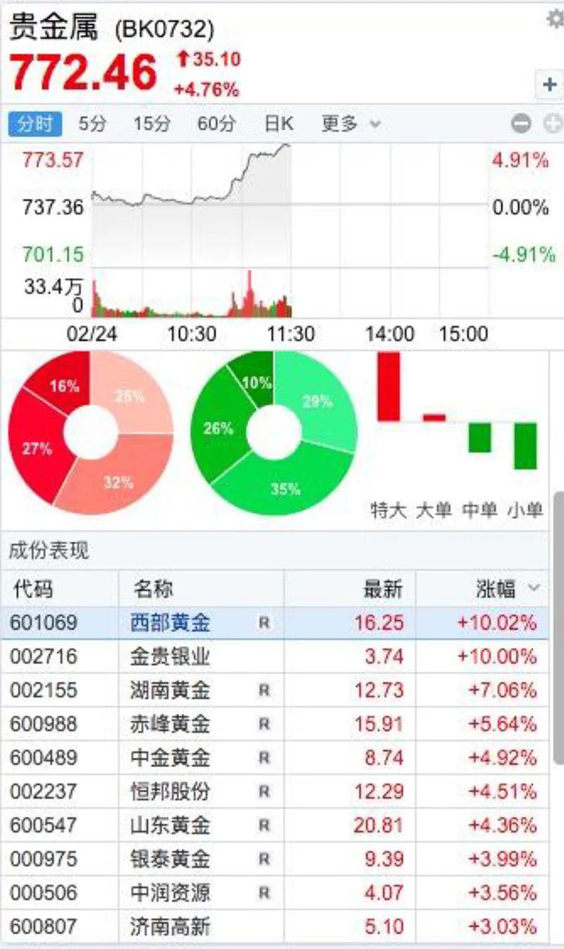 俄乌开战!全球股市跳水油价飙升_:对俄干舍导致从未见过后果