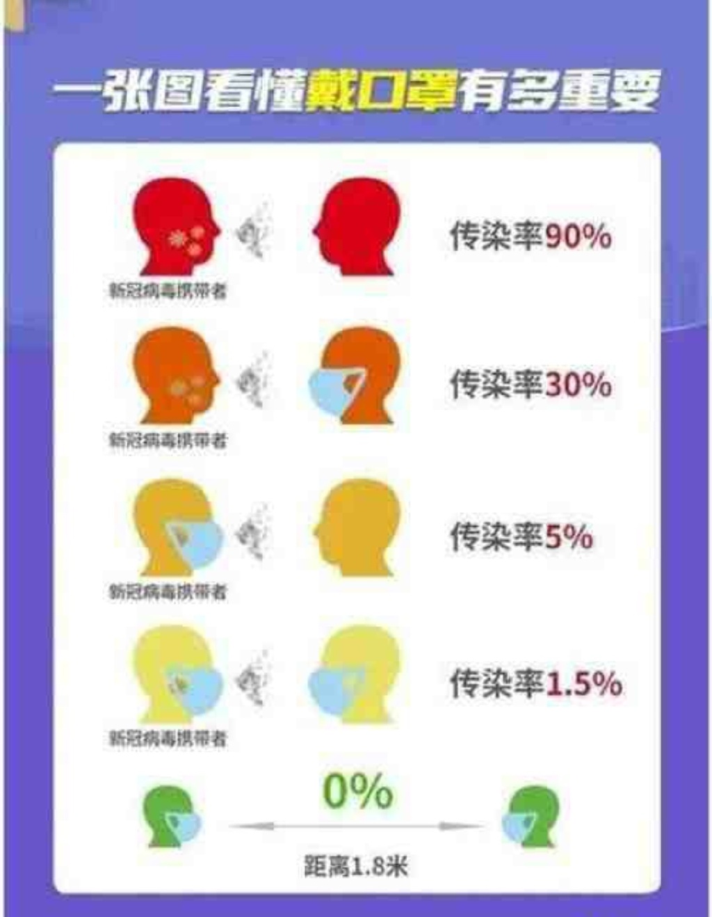 湖南一病例因没戴口罩距离0.5米被感染_