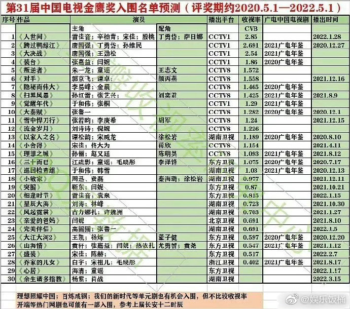 金鹰奖电视剧入围名单预测_金鹰奖电视剧入围名单