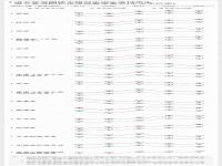 2022研考国家线_考研国家线_教育学国家线_会计国家线