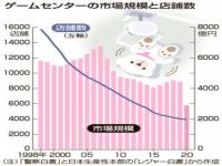 日本街机业萧条 疯狂转型在线虚拟抓娃娃机