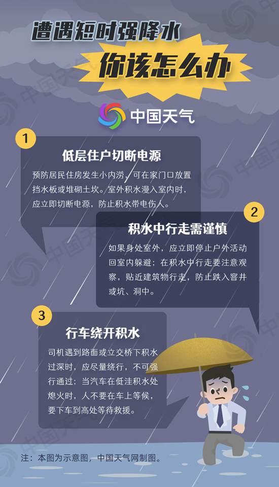 今年最激烈强对流天气 全国俯冲式降温 犹如一夜换季