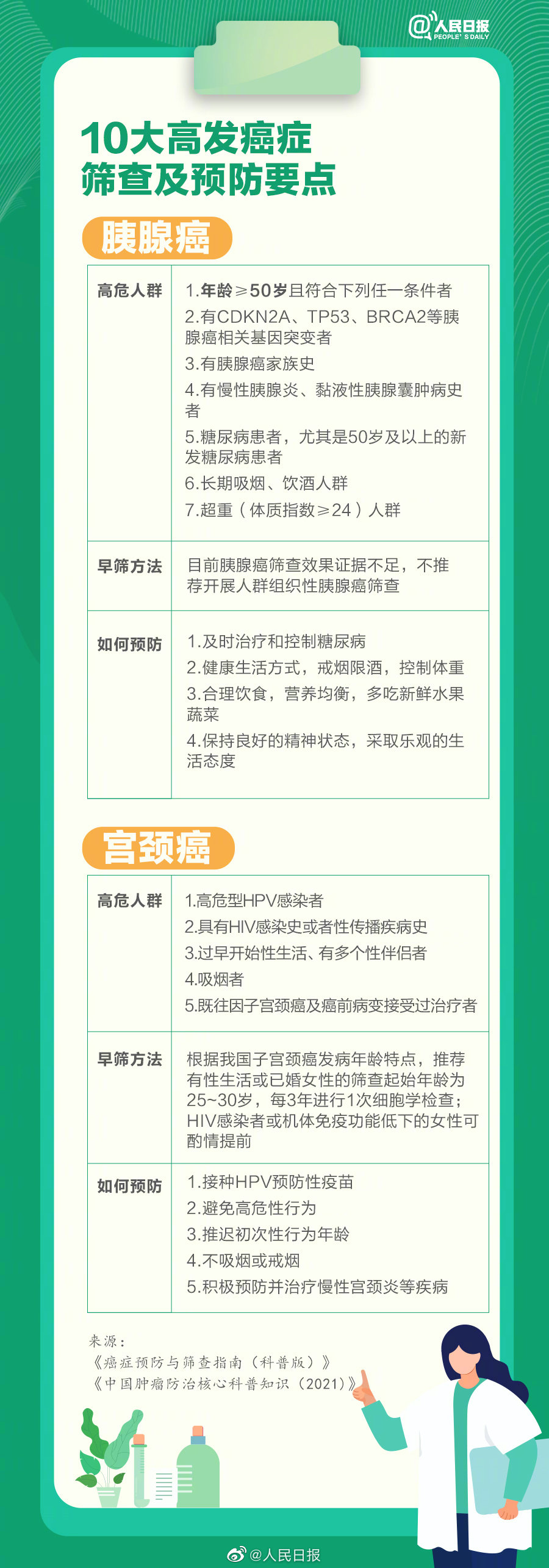 10大高发癌症筛查及预防指南 最常见的23种致癌因素