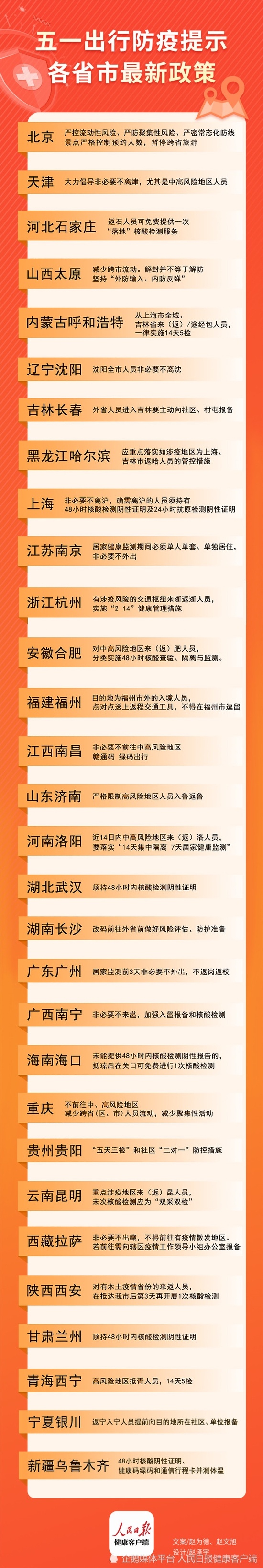 五一能跨省出游吗？多位专家倡导就地过节