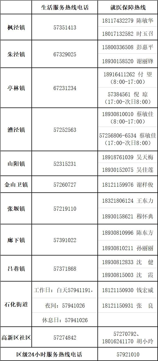 上海市民求助24小时,上海市求助