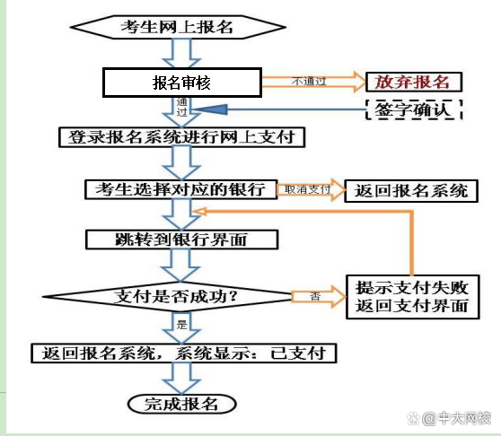 教师资报名时间2022 教师资报名时间2022入口