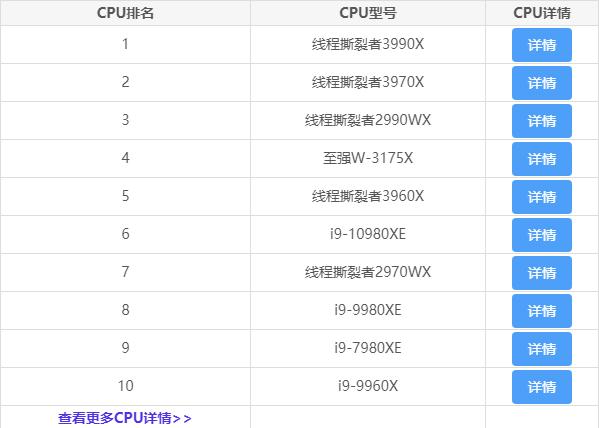 2022年最新cpu天梯图 2022年cpu天梯图 CPU怎么对比性能