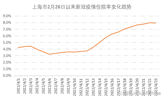 上海新冠死亡人数 上海新冠死亡人数2022  上海新冠一共死了多少人