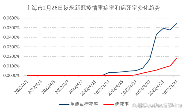 上海新冠死亡人数 上海新冠死亡人数2022  上海新冠一共死了多少人