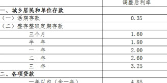 央行降准0.25个百分点