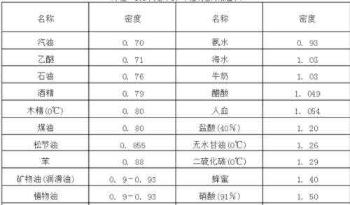 1升油等于多少斤