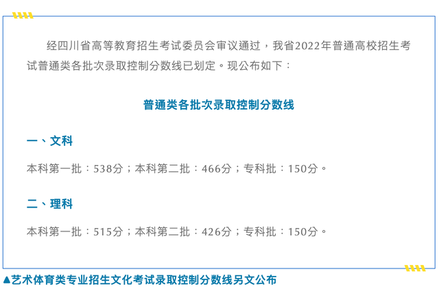 四川高考分数线2022年公布 四川2022年本科线 2022四川文科二本分数线