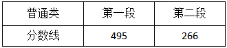 浙江高考分数线2022 2022年浙江省本科分数线 浙江高考分数线2022一本,二本,专科分数线