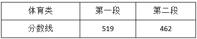 浙江高考分数线2022 2022年浙江省本科分数线 浙江高考分数线2022一本,二本,专科分数线