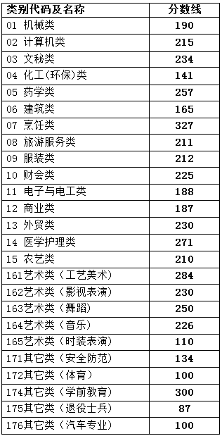 浙江高考分数线2022 2022年浙江省本科分数线 浙江高考分数线2022一本,二本,专科分数线