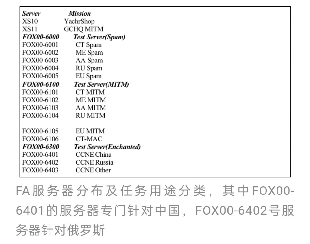 美国利用酸狐狸平台对网络攻击 美国利用“酸狐狸平台”对展开网络攻击