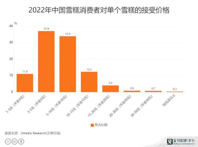 高价雪糕为什么卖不动了 雪糕刺客雪糕自由是什么意思 平价雪糕为什么越来越难买到