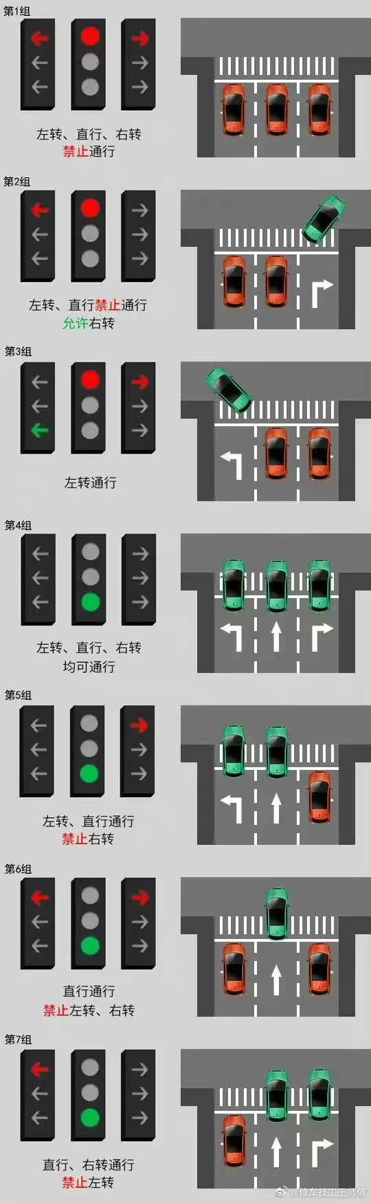 新版红绿灯 新版红绿灯 你看懂了吗 新版红绿灯信号灯图解