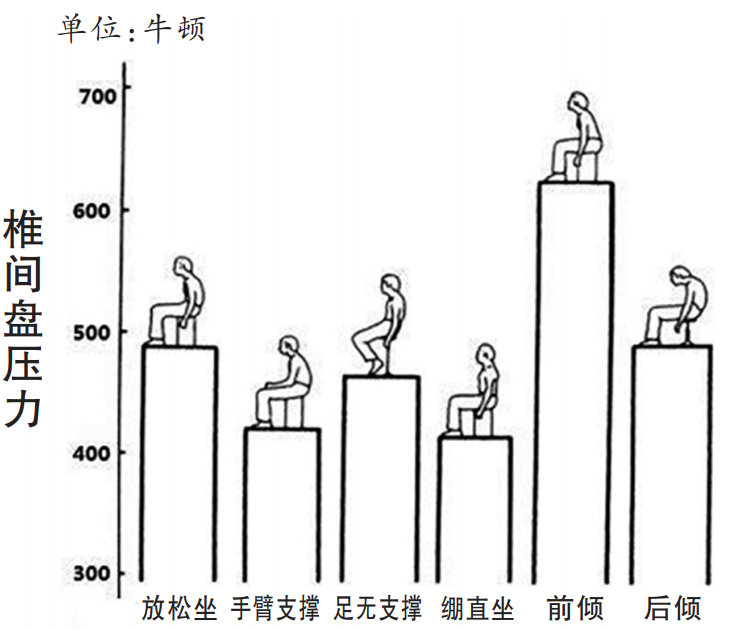 腰肌劳损两大症状 两个动作缓解腰肌劳损 公交女司机从腰肌劳损到练出马甲线