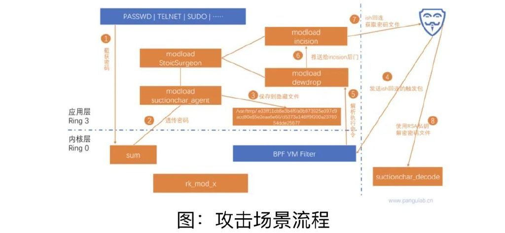 美对西工大网袭技术细节公开 饮茶网络是西工大数据遭窃罪魁