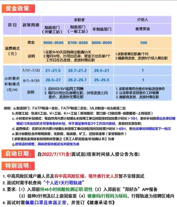 郑州富士康返费一万是真的吗 留在郑州富士康的人:下月中能拿万元返费