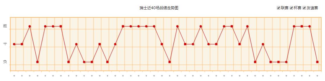 世界杯瑞士队实力水平分析 瑞士国家队世界排名历史战绩最新