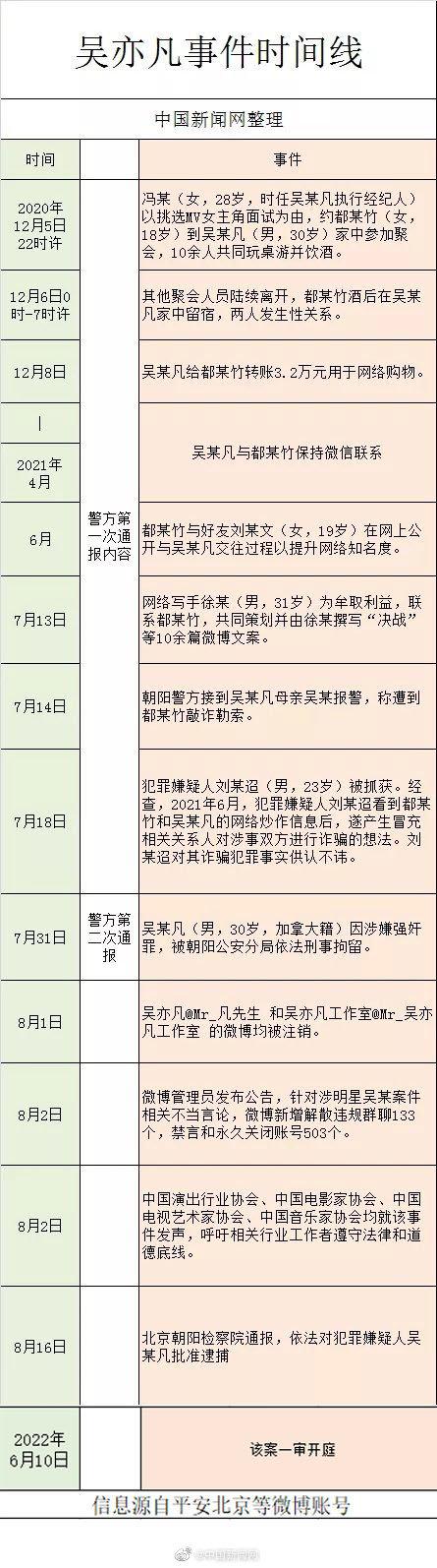 吴获刑13年附加驱逐出境是真的吗 吴案时间线