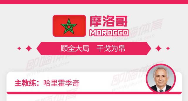 加拿大摩洛哥预测 加拿大vs摩洛哥预测比分 摩洛哥对阵加拿分预测